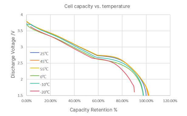 Pourquoi les batteries sodium-ion changent la donne - Technologie ...